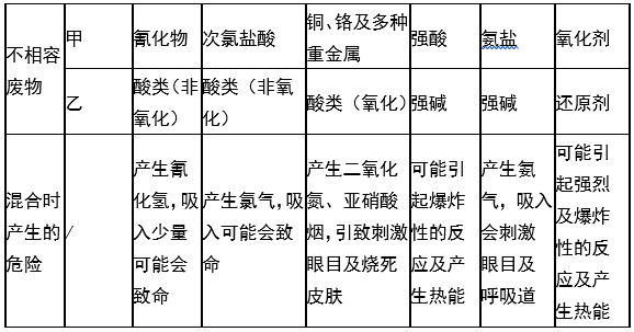 婁底市浩天環(huán)?？萍加邢薰?婁底危險(xiǎn)廢物經(jīng)營(yíng),環(huán)保技術(shù)開(kāi)發(fā)及咨詢推廣,環(huán)境設(shè)施建設(shè),危險(xiǎn)廢物運(yùn)營(yíng)管理